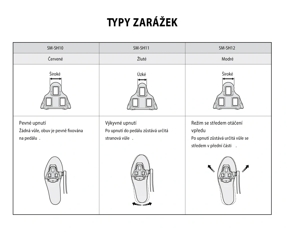 Zarážky SPD SL SM-SH12 s vůlí, modro-černé