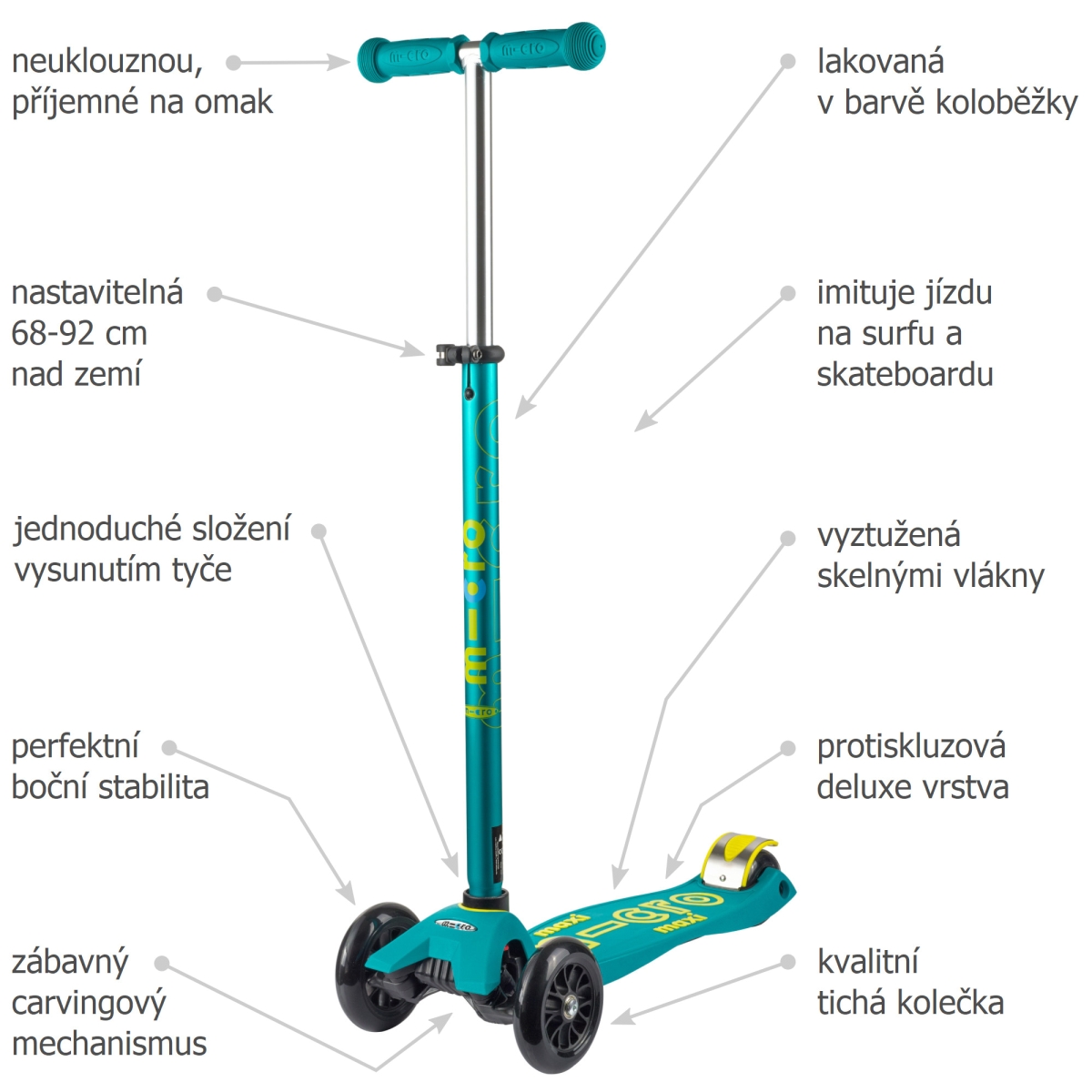 Koloběžka Maxi Micro Deluxe Petrol Green - ZDARMA doprava!