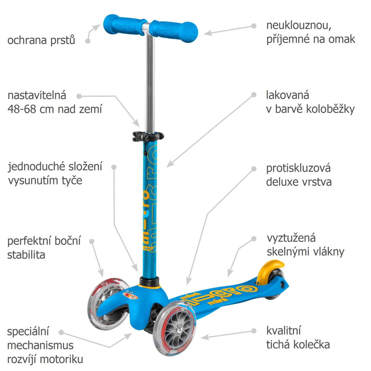 Mini Micro Deluxe Ocean Blue koloběžka - ZDARMA dopravné!