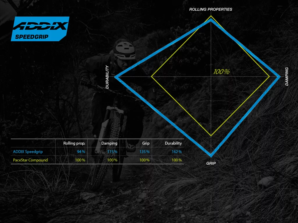 Schwalbe plášť Rocket Ron 27.5x2.25 SuperGround TLE Addix SpeedGrip skládací