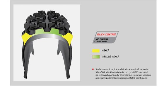 Plášť CHAOYANG Phantom Wet 29x2,20 120tpi (Silica Control) Tubeless Ready, SPS, kevlar E25